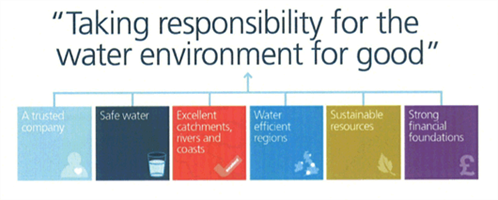 Taking responsibility for the water environment for good
